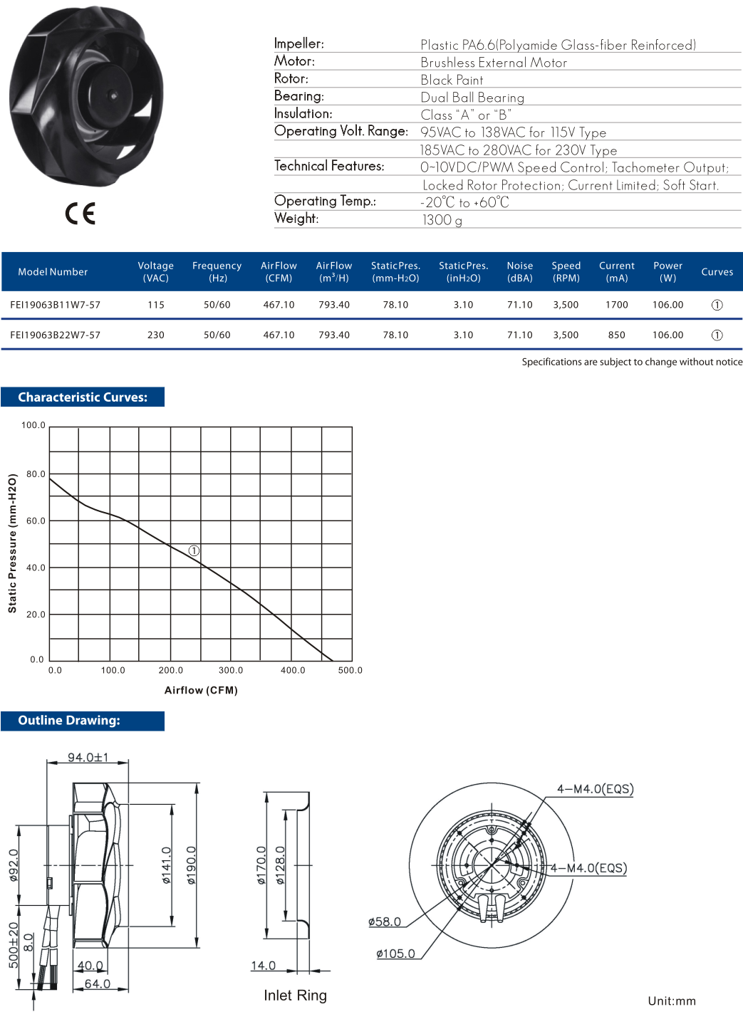 Cooltron EC Motorized Impellers